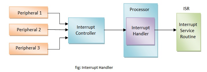 int_controller